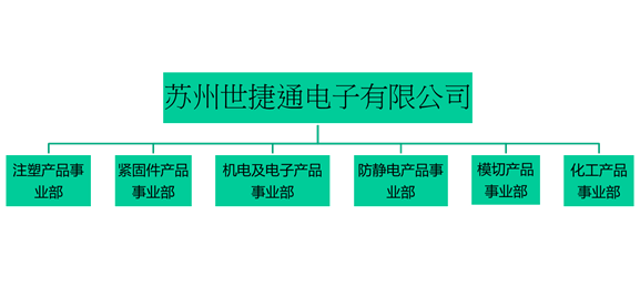 世捷通公司简介